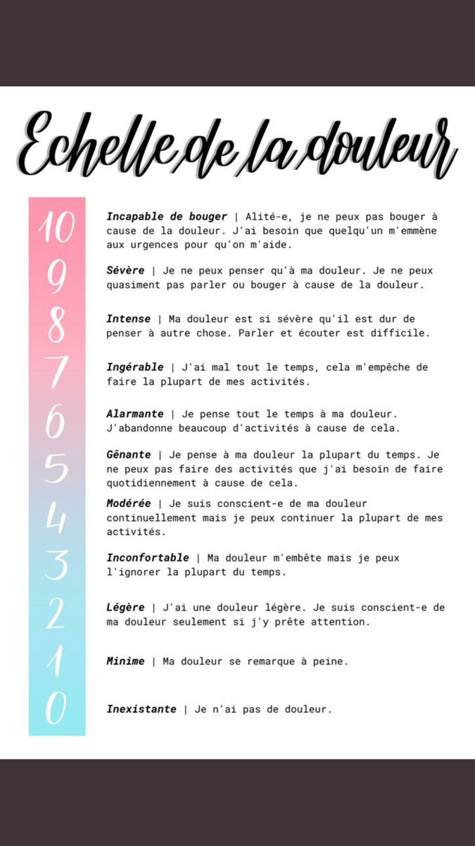 Echelle de la douleur

10 - Incapable de bouger : Alité-e, je ne peux pas bouger a
cause de la douleur. J'ai besoin que quelqu’un m‘emmene
aux urgences pour qu’on m'aide.

9 - Sévére : Je ne peux penser qu’à ma douleur. Je ne peux
quasiment pas parler ou bouger a cause de la douleur.

8 - Intense : Ma douleur est si sévère qu'il est dur de
penser a autre chose. Parler et écouter est difficile.

7 - Ingérable : J'ai mal tout le temps, cela m'empéche de
faire la plupart de mes activités.

6 - Alarmante : Je pense tout le temps a ma douleur.
J’abandonne beaucoup d'activités à cause de cela.

5 - Génante : Je pense à ma douleur la plupart du temps. Je
ne peux pas faire des activités que j'ai besoin de faire
quotidiennement a cause de cela.

4 - Modérée : Je suis conscient de ma douleur continuellement mais je peux continuer la plupart de mes
activités.

3 - Inconfortable : Ma douleur m'embête mais je peux
l'ignorer la plupart du temps.

2 - Légère : J'ai une douleur légère. Je suis conscient de
ma douleur seulement si j'y prête attention.

1 - Minime : Ma douleur se remarque a peine.

0 - Inexistante : Je n'ai pas de douleur.