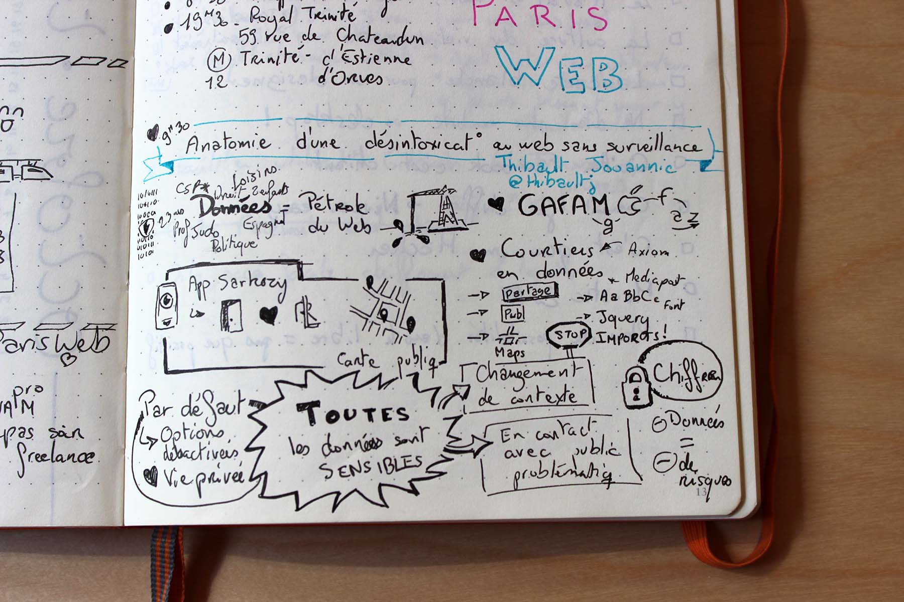 Sketchnote: Paris Web · Anatomie d'une désintoxication au web sans surveillance