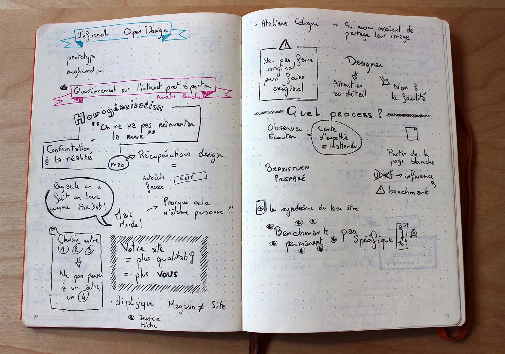 Sketchnote: Paris Web · Questionnement sur l'internet prêt à porter