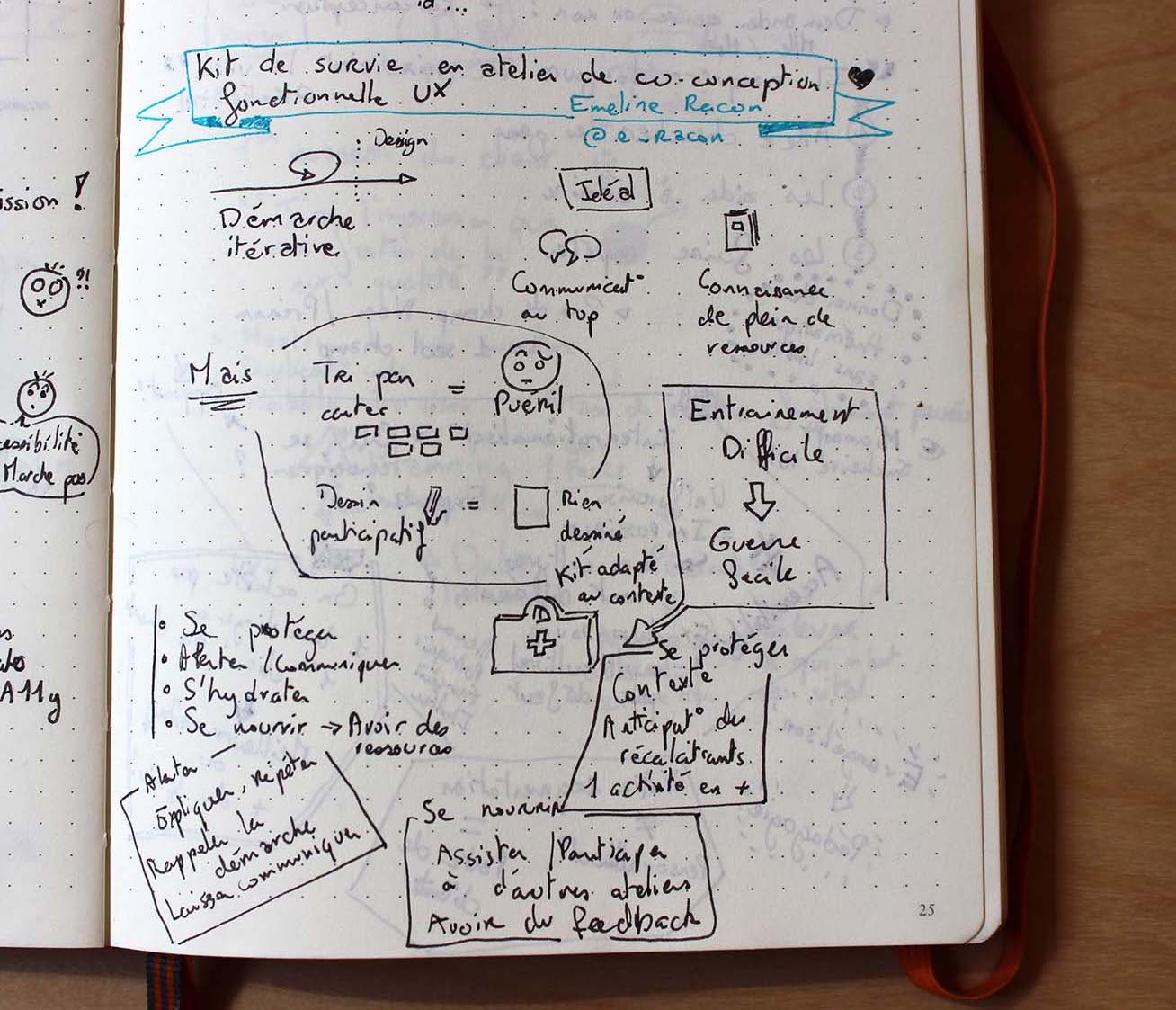 Sketchnote: Paris Web · Kit de survie en atelier de co-conception fonctionnelle UX