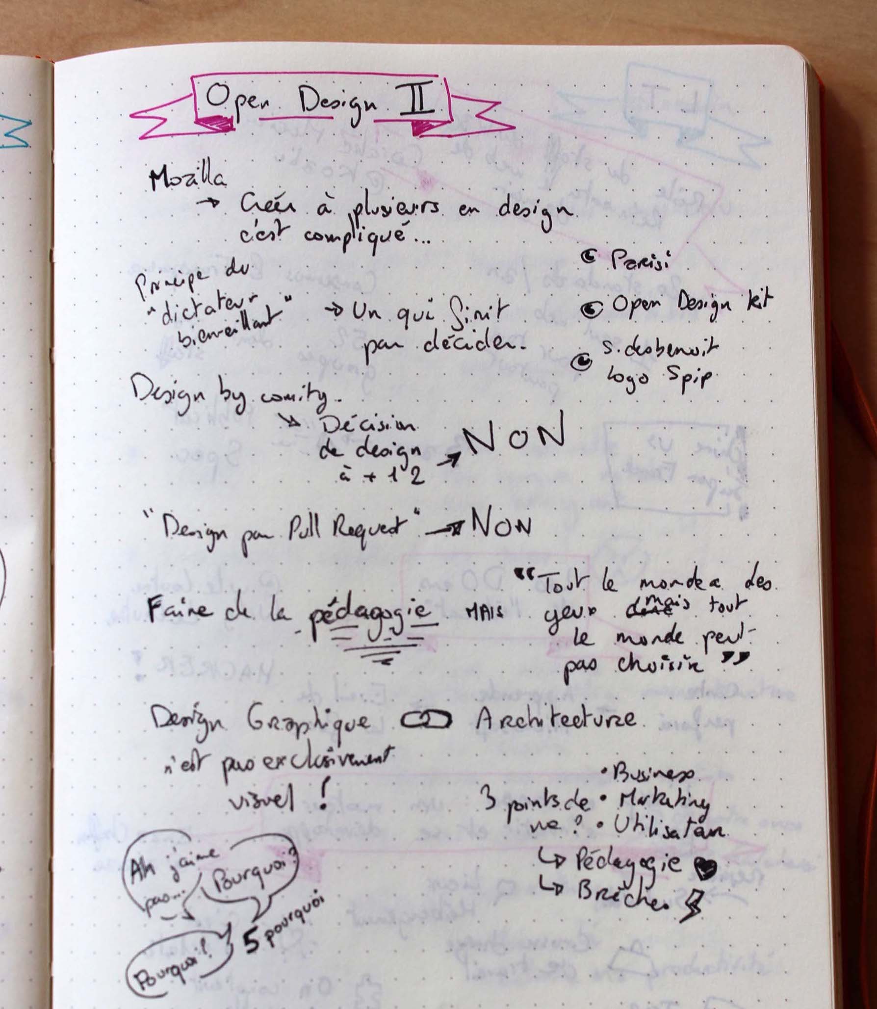 Sketchnote: Paris Web · Open Design (informelle)