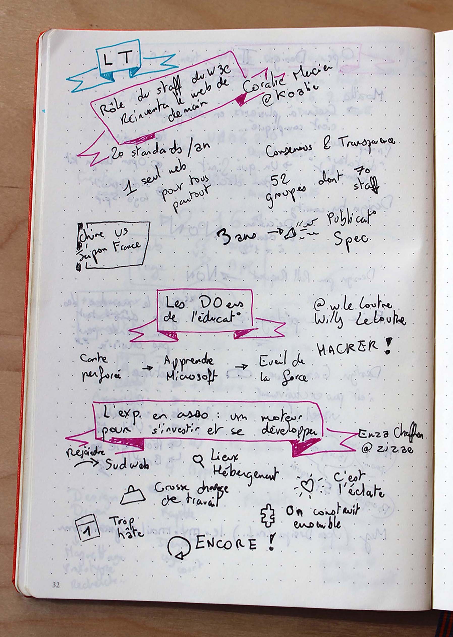 Sketchnote: Paris Web · Lightning talks 1