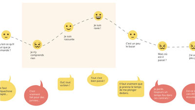 vignette du projet Startup contrat